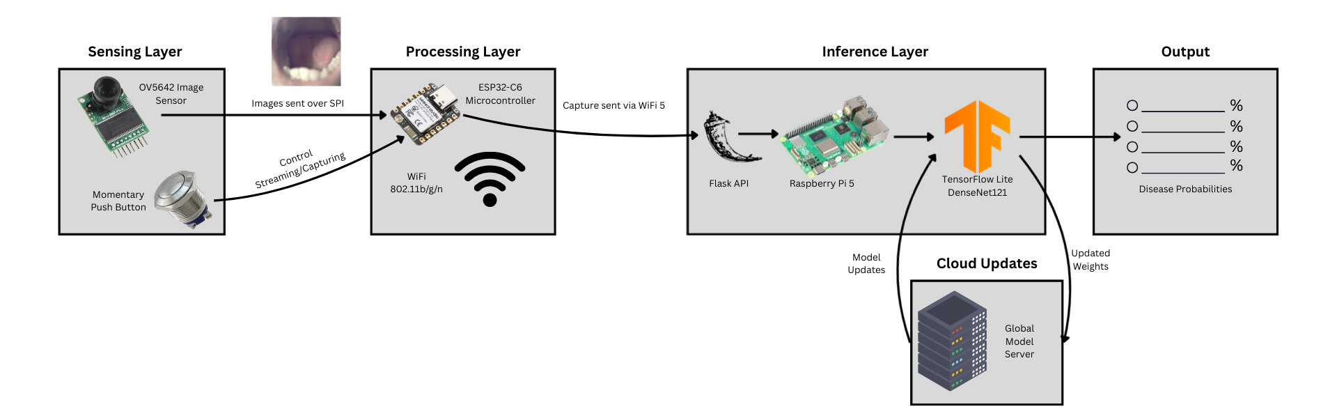 System architecture diagram